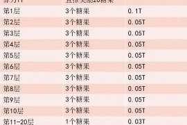 鄂托克前旗讨债公司成功追回初中同学借款40万成功案例